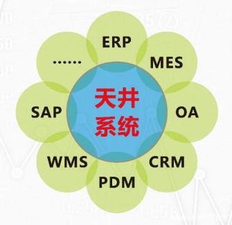 中小企業如何選擇適合的企業管理系統軟件