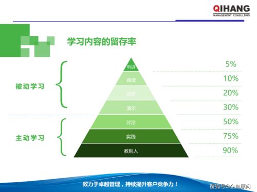 Excel與PPT在企業管理中的高效運用 學員版教材與信息咨詢服務指南
