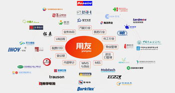 企業管理混亂，不妨試試這款系統 工作輕松，管理簡單
